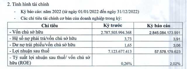 Kết quả Kl992 VIP Trang Chủ 2026 năm 2022 của Thái Sơn - Long An