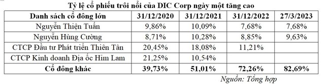Tỷ lệ KL99 là cổng game giải trí trực tuyến hàng đầu hiện nay trôi nổi của DIC Corp ngày một tăng cao
