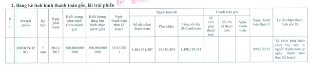 Đường Man chậm trả lãi mã Kl99kl Hoàn Trả Vô Tận mệnh giá 200 tỷ đồng