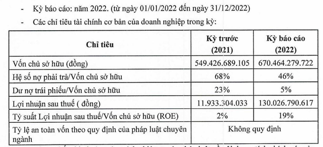 Công ty cổ phần In Hospitality ghi nhận lãi kỷ lục năm 2022