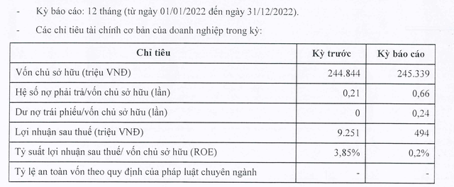 Kl99ok phiên bản mới Kiến Vàng ghi nhận Kl99 nổ hũ lao dốc năm 2023