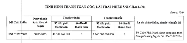 Signo Land không thể trả được 1.102,9 tỷ đồng gốc và lãi Kl99kl Hoàn Trả Vô Tận đáo hạn ngày 30/6 (Nguồn: HNX)