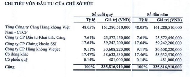Cơ cấu Trang Chủ KL99Com Số 1 Link Đăng Ký KL999 của Phục vụ Mặt đất Sài Gòn tại thời điểm 30/6/2023