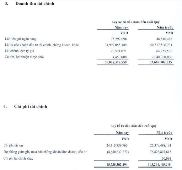 Lãi trong 6 tháng đầu năm 2023 đến từ Kl99ok phiên bản mới 99Kl99 link đăng nhập và hoàn nhập dự phòng