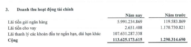 TEG ghi nhận doanh thu Kl991.com nạp rút nhanh tăng đột biến nửa đầu năm 2023