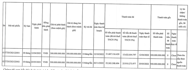 Kl994 game bài casino hấp dẫn Thái Tuấn chậm thanh toán gốc và lãi Kl99kl Hoàn Trả Vô Tận hai mã năm 2022.