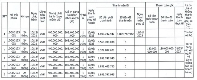 Kl99ok phiên bản mới LDG chưa thanh toán lãi cho 5 kỳ tính lãi của Kl99kl Hoàn Trả Vô Tận mệnh giá 400 tỷ đồng (Nguồn: LDG)