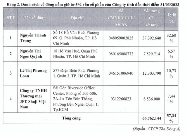 Cơ cấu Trang Chủ KL99Com Số 1 Link Đăng Ký KL999 của Tôn Đông Á