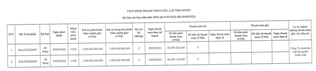 Công ty Web Tổng Nhà Cái 99Kl99 Giải Trí Bậc Nhất Đại Hùng chưa thanh toán 2 kỳ lãi cho mã Kl99kl Hoàn Trả Vô Tận mệnh giá 1.500 tỷ đồng