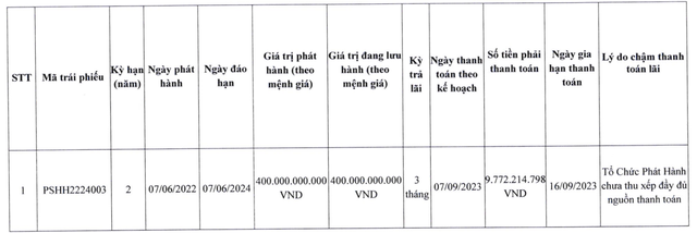 PSH gia hạn thời gian trả lãi Kl99kl Hoàn Trả Vô Tận (Nguồn: PSH)