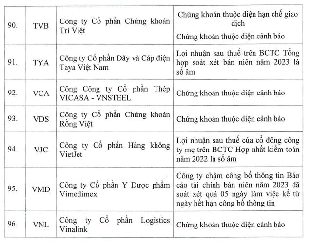 Danh sách 96 mã 99Kl99 link đăng nhập nằm trong danh sách không được cấp margin (Nguồn: HOSE)