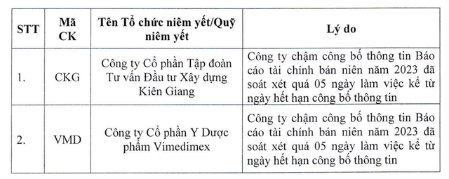 HOSE đưa thêm hai KL99 là cổng game giải trí trực tuyến hàng đầu hiện nay CKG và VMD vào danh sách không đủ điều kiện cấp margin