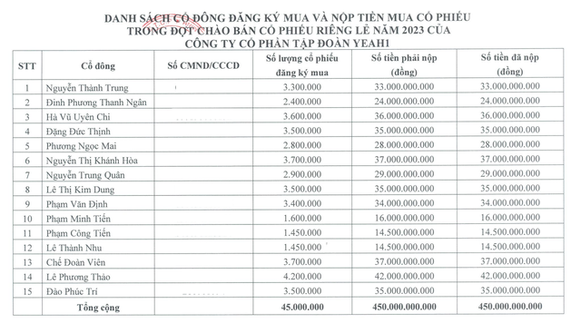 Yeah1 công bố danh sách nhà Kl99ok phiên bản mới tham gia đợt phát hành riêng lẻ Yeah1 công bố danh sách nhà Kl99ok phiên bản mới tham gia đợt phát hành riêng lẻ