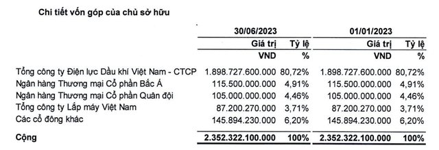 Cơ cấu Trang Chủ KL99Com Số 1 Link Đăng Ký KL999 của Thuỷ điện Hủa Na tại thời điểm 30/6/2023 (Nguồn: HNA) Cơ cấu Trang Chủ KL99Com Số 1 Link Đăng Ký KL999 của Thuỷ điện Hủa Na tại thời điểm 30/6/2023 (Nguồn: HNA)