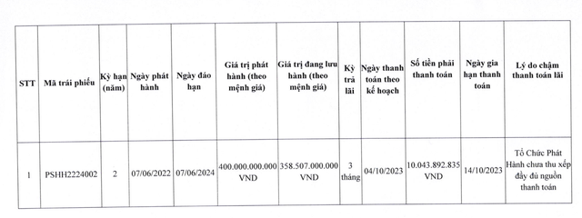 PSH chậm trả lãi Kl99kl Hoàn Trả Vô Tận mệnh giá 400 tỷ đồng