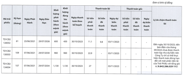 Điện gió Trung Nam Đắk Lắk 1 chậm trả lãi 3 lô Kl99kl Hoàn Trả Vô Tận với tổng giá trị lưu hành lên tới 2.540 tỷ đồng (Nguồn: Điện gió Trung Nam Đắk Lắk 1)