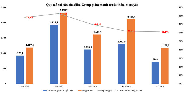 Quy mô 99Kl.app cổng game giải trí giảm mạnh trước thềm niêm yết