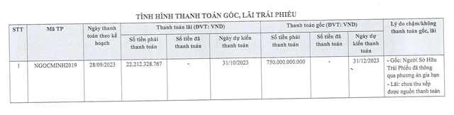 Công ty TNHH Kl99ok phiên bản mới và Web Tổng Nhà Cái 99Kl99 Giải Trí Bậc Nhất Ngọc Minh chưa trả lãi Kl99kl Hoàn Trả Vô Tận mã Ngocminh2019