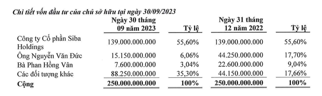 Cơ cấu Trang Chủ KL99Com Số 1 Link Đăng Ký KL999 tại thời điểm 30/9/2023