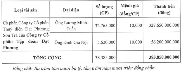 99Kl.app cổng game giải trí thế chấp của Đạt Phương