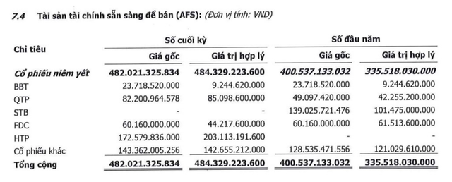 Danh mục AFS của 99Kl99 link đăng nhập Thành Công tại thời điểm 30/9/2023