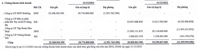 Samland chỉ còn Kl99ok phiên bản mới KL99 là cổng game giải trí trực tuyến hàng đầu hiện nay DNP tại thời điểm 31/12/2023