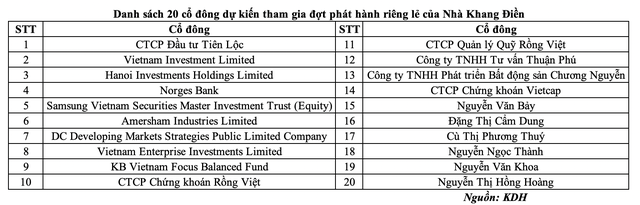 Danh sách 20 Trang Chủ KL99Com Số 1 Link Đăng Ký KL999 dự kiến tham gia đợt phát hành riêng lẻ của Nhà Khang Điền