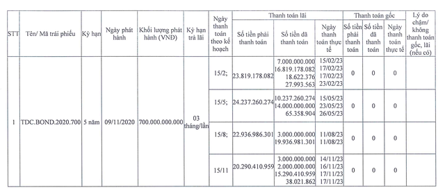 TDC liên tục chậm trả lãi Kl99kl Hoàn Trả Vô Tận năm 2023