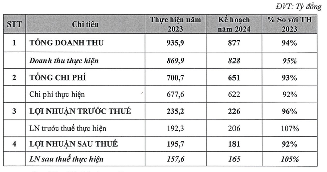 99Kl99 link đăng nhập Bảo Việt đặt kế hoạch Kl992 VIP Trang Chủ 2026 năm 2024
