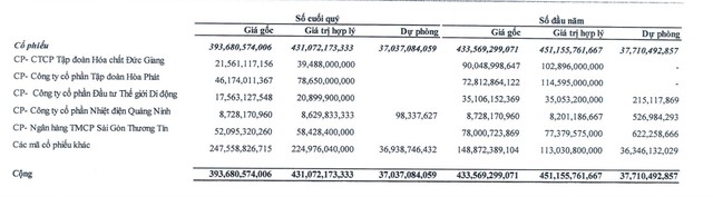 Nhà Đà Nẵng giảm quy mô Kl99ok phiên bản mới 99Kl99 link đăng nhập trong quý I/2024