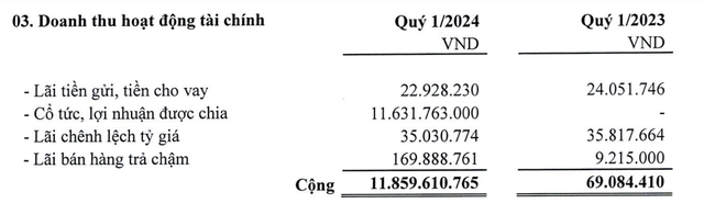 Cơ cấu doanh thu Kl991.com nạp rút nhanh trong quý I/2024 của Hodeco Cơ cấu doanh thu Kl991.com nạp rút nhanh trong quý I/2024 của Hodeco