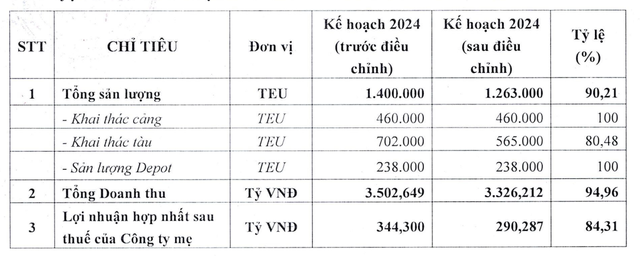 Vận tải và Xếp dỡ Hải An hạ kế hoạch Kl992 VIP Trang Chủ 2026 năm 2024