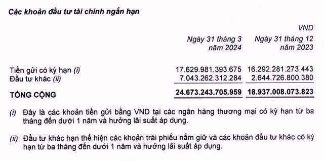 MWG đẩy mạnh Kl99ok phiên bản mới Kl99kl Hoàn Trả Vô Tận kỳ hạn ngắn trong quý I/2024
