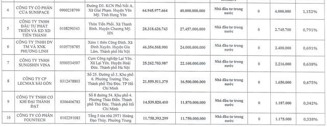 TOP 10 chủ nợ lớn hoán đổi nợ thành KL99 là cổng game giải trí trực tuyến hàng đầu hiện nay Xây dựng Hoà Bình