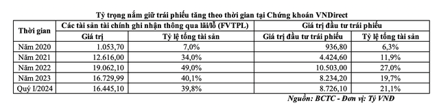 Tỷ trọng nắm giữ Kl99kl Hoàn Trả Vô Tận tăng theo thời gian tại 99Kl99 link đăng nhập VNDirect Tỷ trọng nắm giữ Kl99kl Hoàn Trả Vô Tận tăng theo thời gian tại 99Kl99 link đăng nhập VNDirect