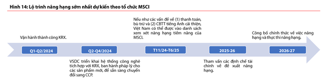 99Kl99 link đăng nhập Rồng Việt dự báo lộ trình nâng hạng theo MSCI
