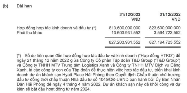 Nhóm công ty của Viconship đã Kl99ok phiên bản mới 813,6 tỷ đồng vào dự án khách sạn Hyatt Place Hải Phòng