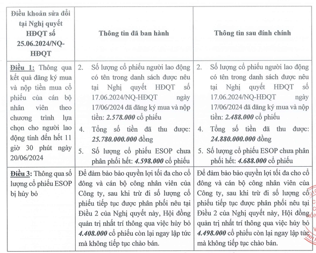 BAF thực hiện đính chính thông tin công bố sai kết quả đợt phát hành KL99 là cổng game giải trí trực tuyến hàng đầu hiện nay ESOP