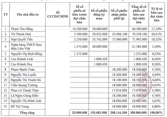 Danh sách Trang Chủ KL99Com Số 1 Link Đăng Ký KL999 của 99Kl99 link đăng nhập LPBank sau đợt tăng vốn tháng 4/2024