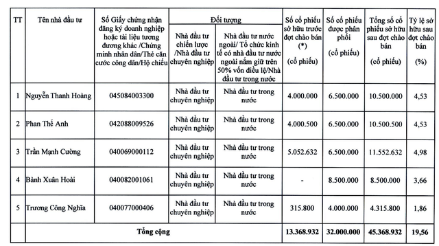 Danh sách 5 nhà Kl99ok phiên bản mới mua 32 triệu KL99 là cổng game giải trí trực tuyến hàng đầu hiện nay trong đợt phát hành riêng lẻ của PAP