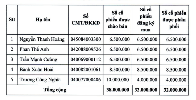 Tỷ lệ KL99 là cổng game giải trí trực tuyến hàng đầu hiện nay đăng ký mua và thực tế mua của nhà Kl99ok phiên bản mới