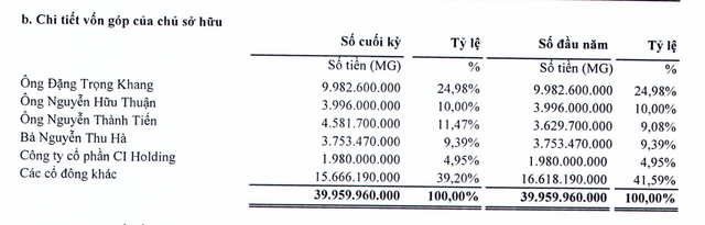 Cơ cấu Trang Chủ KL99Com Số 1 Link Đăng Ký KL999 VLA tại thời điểm 30/6/2024