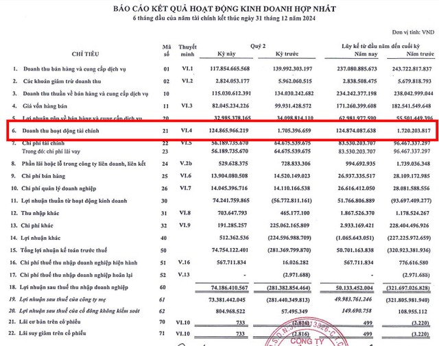 Doanh thu Kl991.com nạp rút nhanh quý II tương đương nửa đầu năm 2024