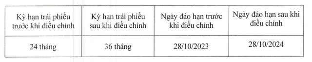 HPX đạt gia hạn Kl99kl Hoàn Trả Vô Tận mã HPXH2123008 thêm 1 năm