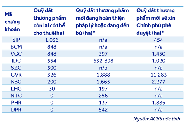 Quỹ đất thương phẩm một số Kl991.com World Cup 2026 Chính Thức Web Tổng Nhà Cái 99Kl99 Giải Trí Bậc Nhất công nghiệp