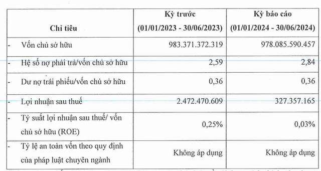 Công ty TNHH MTV Kl99ok phiên bản mới DHA ghi nhận Kl99 nổ hũ giảm nửa đầu năm 2024