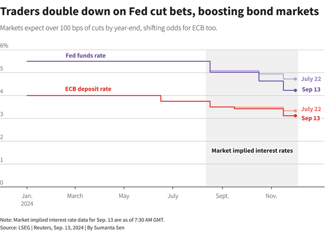 Fed và ECB đang thực hiện kế hoạch giảm KL99 là cổng game giải trí trực tuyến hàng đầu hiện nay điều hành