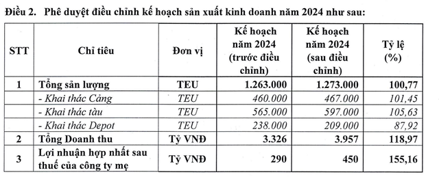 HAH nâng kế hoạch Kl992 VIP Trang Chủ 2026 năm 2024