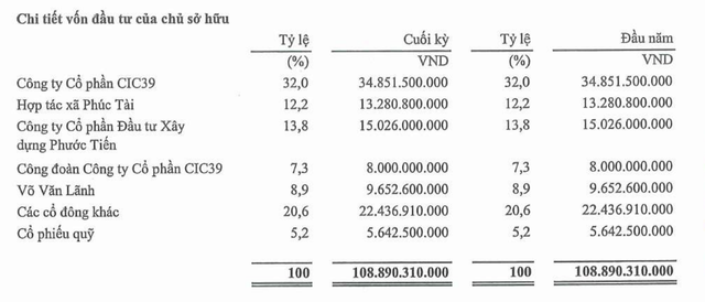 Cơ cấu Trang Chủ KL99Com Số 1 Link Đăng Ký KL999 của Miền Đông tại thời điểm 30/6/2024