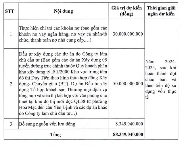 Mục đích huy động vốn của Nhà và Đô thị Nam Hà Nội